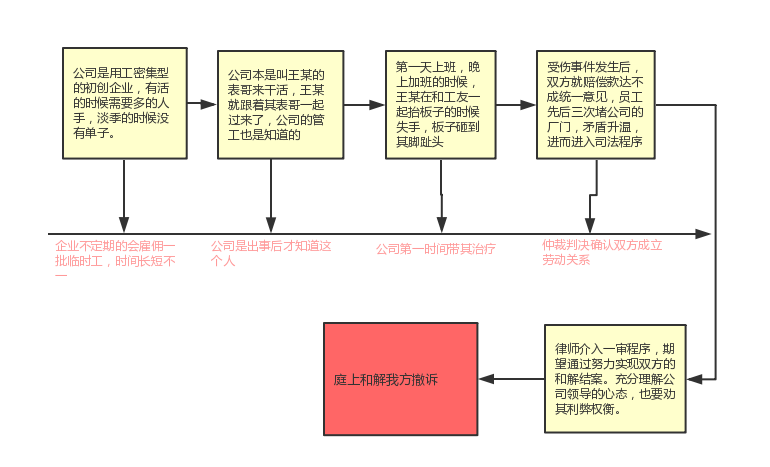 经公证的婚前房产出资比例，法院为何不予认定？